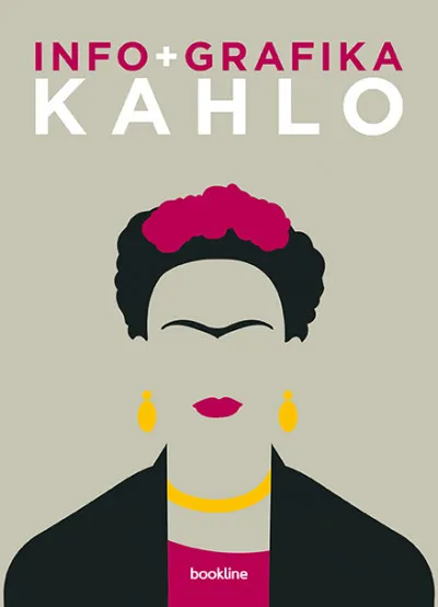 Azonnal elérhető Infografika - Kahlo