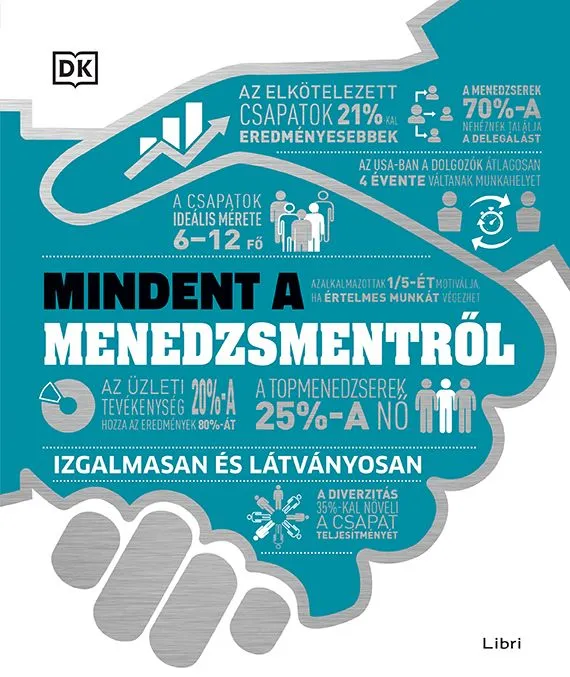 Korlátozott ajánlat Mindent a menedzsmentről