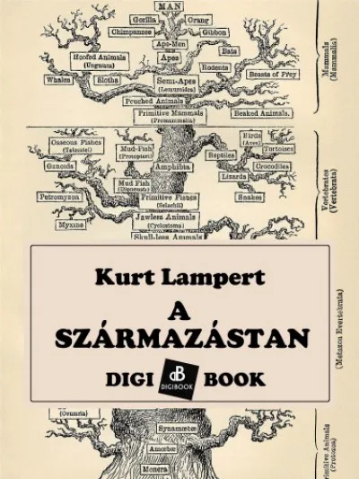 A származástan Gyors szállítás